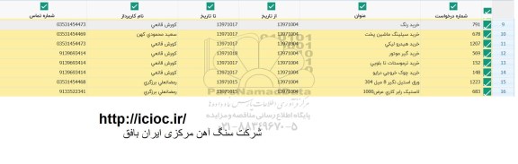 استعلام , استعلام خرید گیرموتور و...