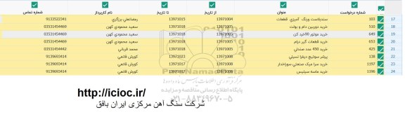 استعلام , استعلام خرید دوربین دام و بولت و...