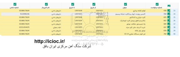 استعلام , استعلام فن کوثر دستگاه حفاری cs-14