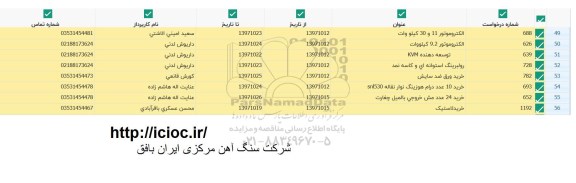 استعلام, استعلام خرید 10 عدد درام هوزینگ ...