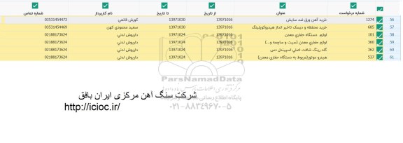 استعلام , استعلام خرید آهن ورق ضد سایش 