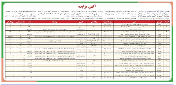 مزایده ،مزایده فروش املاک مازاد کاربری مسکونی و آپارتمان سمنان