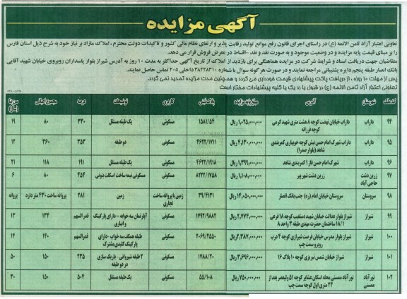 مزایده،مزایده فروش املاک مازاد کاربری مسکونی 