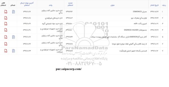 استعلام ،استعلام لایسنس یکساله تجهیز امنیتی فورتیگیت
