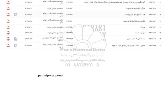 استعلام ،استعلام سه راه شیردار آتش نشانی