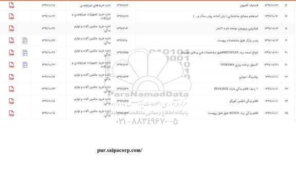 استعلام ،استعلام لاستیک کامیون