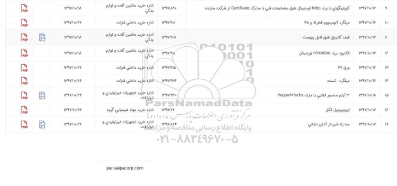 استعلام ، استعلام ایزوپروپیل الکل و ...