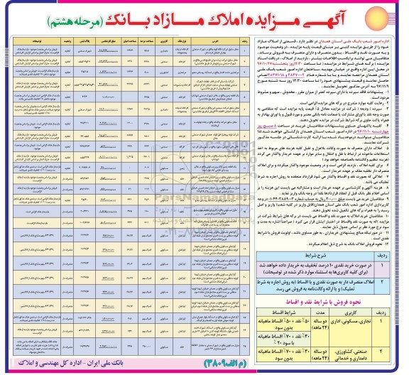 مزایده,مزایده فروش قسمتی از املاک مازاد کاربری تجاری ، مسکونی ، اداری مرحله هشتم 