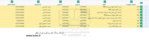 استعلام , استعلام خرید گیرموتور 