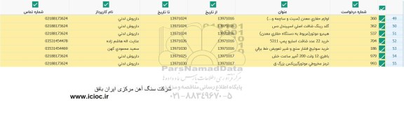 استعلام ، استعلام لوازم حفاری معدن ... 