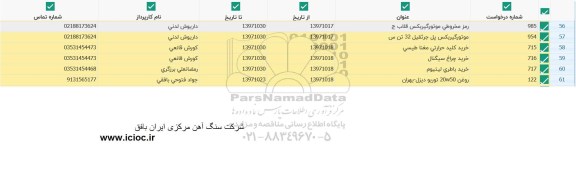 استعلام ، استعلام رمز مخروطی موتور گیربکس قلاب ج ... 