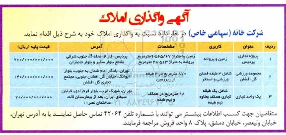 آگهی مزایده, مزایده واگذاری املاک
