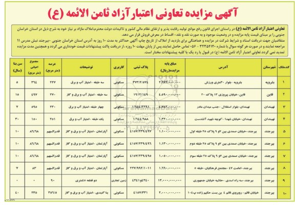 مزایده، مزایده فروش املاک مازاد کاربری مسکونی و زمین تجاری