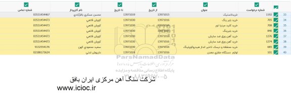 استعلام , استعلام ​خرید لاستیک