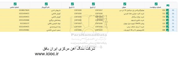 استعلام ,استعلام موتورگیربکس پل جرثقیل 