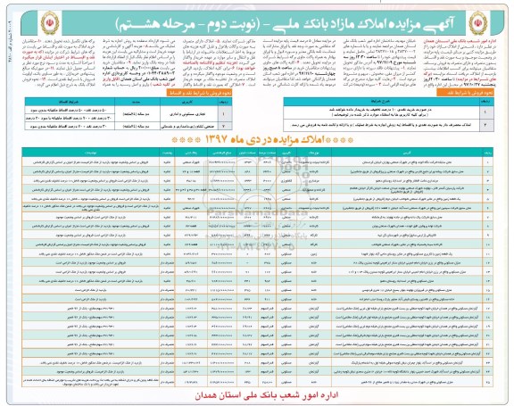 مزایده,مزایده فروش قسمتی از املاک مازاد کاربری تجاری ، مسکونی ، اداری مرحله هشتم  نوبت دوم 