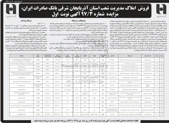 مزایده ،مزایده فروش تعدادی از املاک مازاد کاربری نجاری ، مسکونی 