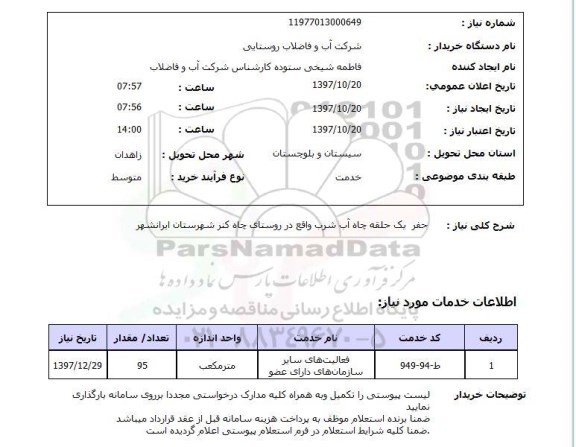 استعلام; استعلام حفر یک چاه آب شرب...