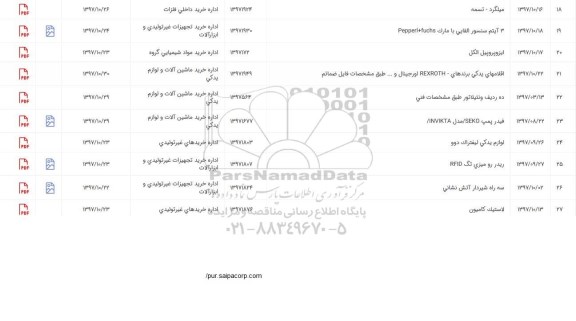 استعلام اقامهای یدکی و ...