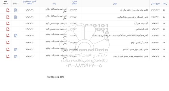 استعلام, استعلام الکتروموتور برند vinch و اقلام یدکی آن و ...
