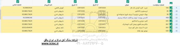 استعلام ، استعلام خرید کلید گردان تک فاز  ... 