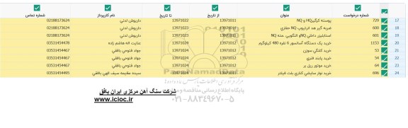 استعلام, استعلام خرید پابند فنری و ... 