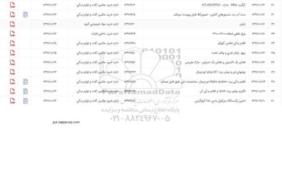 استعلام, استعلام پیچ واشر فنری و واشر