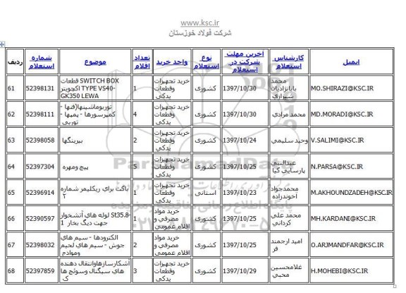 استعلام, استعلام لوله های آتشخوار جهت دیگ st35.8-1 بخار