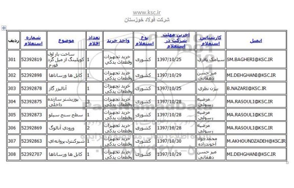 استعلام,استعلام پوزیشنر سازنده داخلی و...