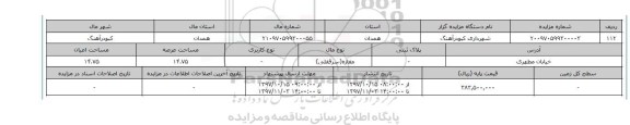 مزایده,  مزایده مغازه عرصه 14.75