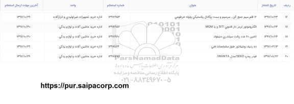استعلام ، استعلام 12 قلم سیم جمع کن ، سر سیم و