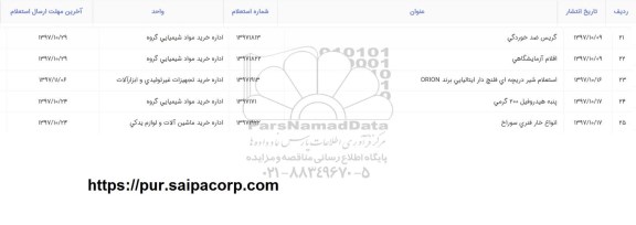 استعلام, استعلام گریس ضد خوردگی ....