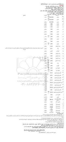 مزایده, مزایده فروش خودرو