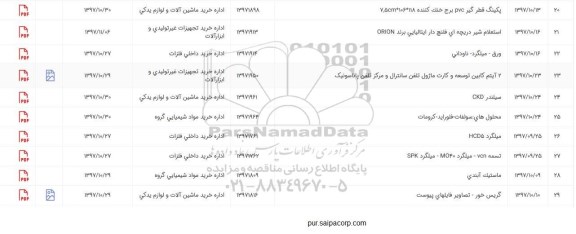 استعلام ،استعلام پکینگ قطر گیر PVC برج خنک کننده و ...
