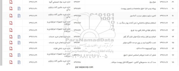 استعلام, استعلام مصالح ساختمانی بتن آماده ، پودر سنگ