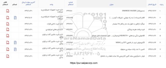 استعلام, استعلام اقلام تاسیسات سه راه جوشی، شیرآلات کیتز و...