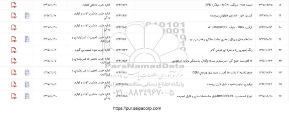 استعلام تسمه VCN- میلگرد MO40- میلگرد SPK