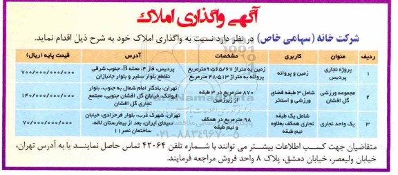 آگهی مزایده, مزایده واگذاری املاک