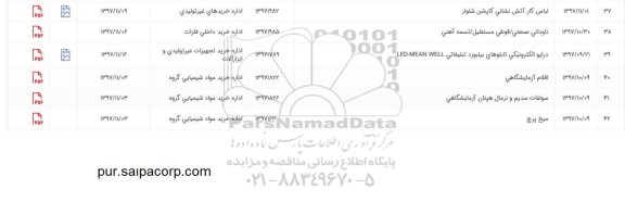 استعلام , استعلام لباس کار آتش نشانی کاپشن شلوار