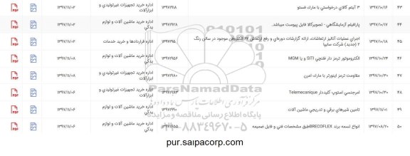 استعلام, استعلام الکتروموتور ترمز دار فلنچی SITI و یا MGM...