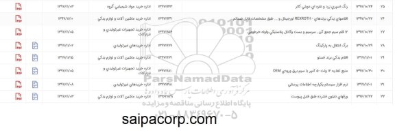 استعلام , استعلام اقلامهای یدکی برندهای REXROTH اورجینال و...