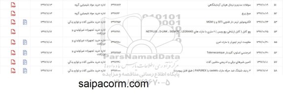 استعلام, استعلام پچ کابل ( کابل ارتباطی پچ ویس ) 2متری