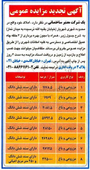  مزایده،مزایده فروش املاک کاربری مزروعی و باغ 