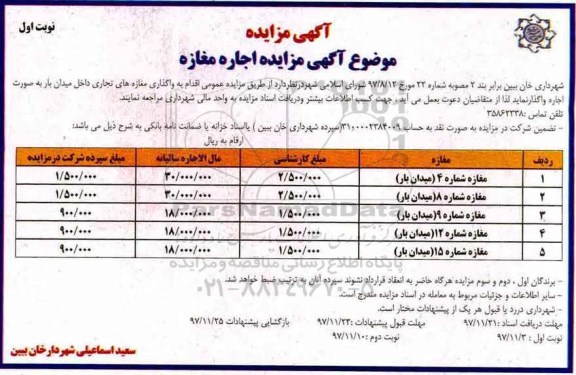 آگهی مزایده, مزایده واگذاری به اجاره مغازه های تجاری