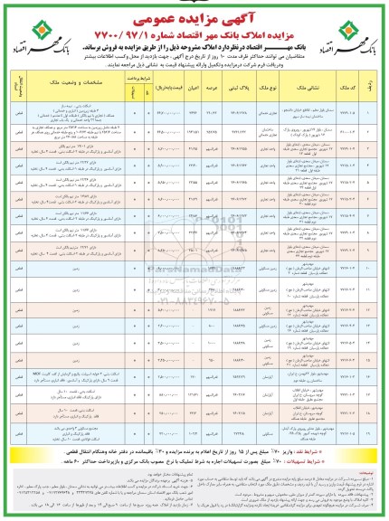 مزایده ،مزایده فروش املاک کاربری تجاری و زمین و اپارتمان
