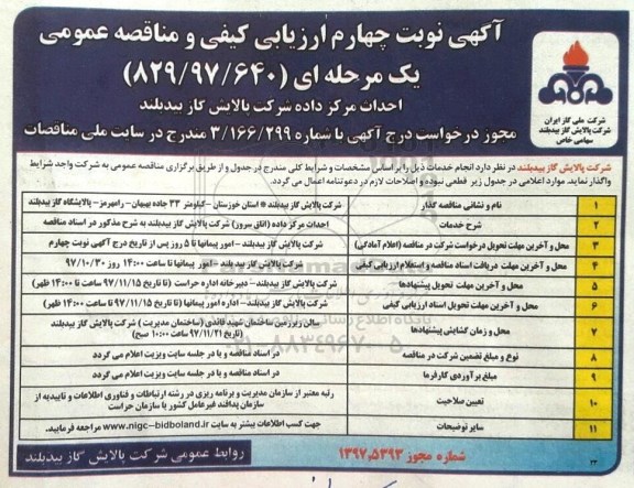 آگهی تجدید مناقصه,  تجدید مناقصه احداث مرکز داده شرکت - نوبت چهارم
