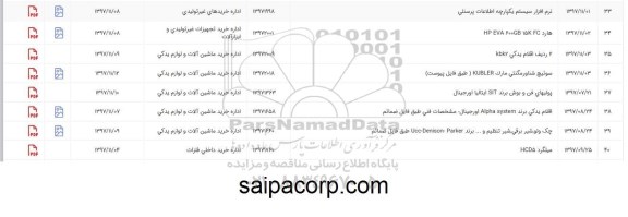 استعلام , استعلام 2 ردیف اقلام یدکی و ...