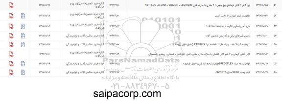 استعلام کابل آنتن کرمان و 2 قلم کابل افشان