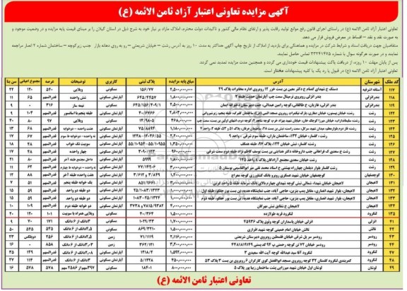مزایده، مزایده املاک مازاد کاربری مسکونی ، آپارتمان ، زمین 