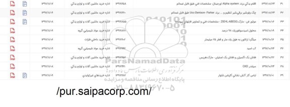 استعلام , استعلام محلول اسید سولفوریک 98 درصد و...